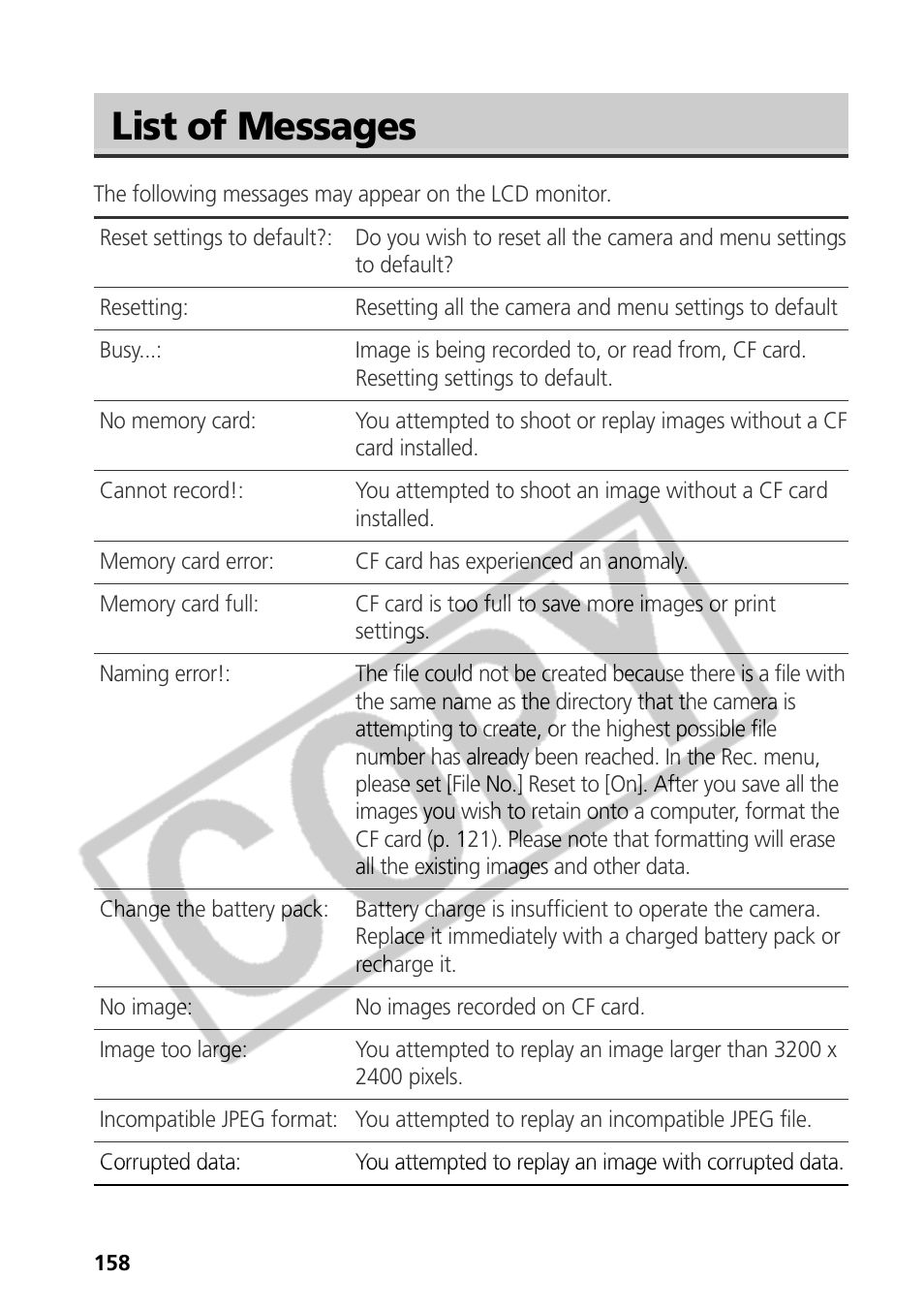 List of messages | Samsung CDI-E090-010 User Manual | Page 164 / 186