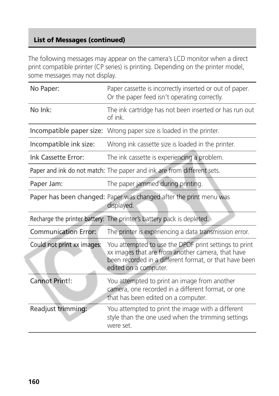 Samsung CDI-E090-010 User Manual | Page 166 / 186