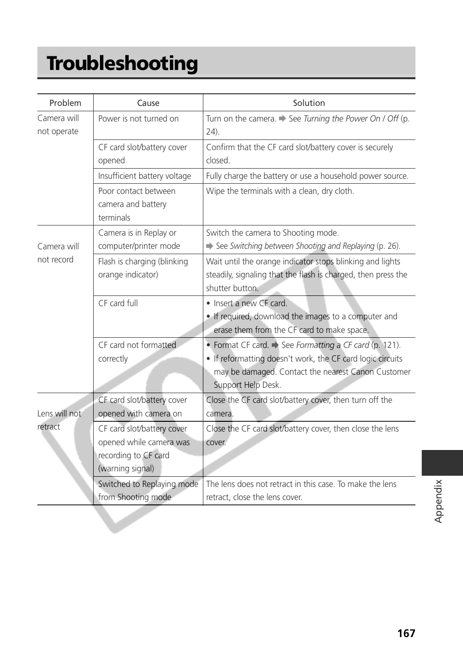 Troubleshooting | Samsung CDI-E090-010 User Manual | Page 173 / 186