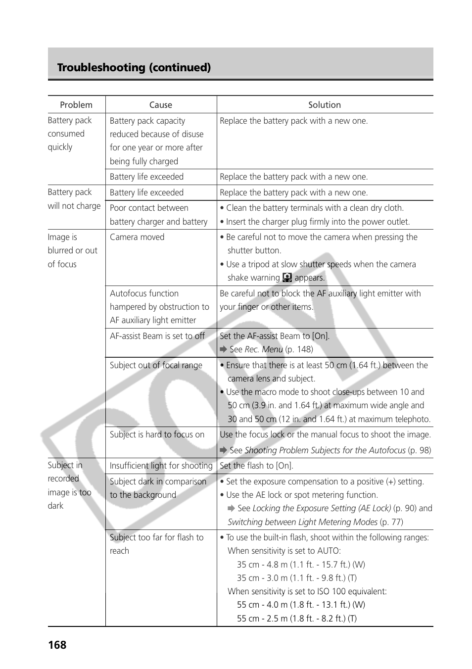 Troubleshooting (continued) | Samsung CDI-E090-010 User Manual | Page 174 / 186