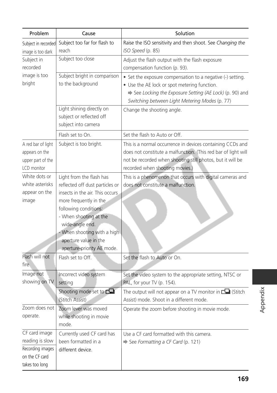 Samsung CDI-E090-010 User Manual | Page 175 / 186