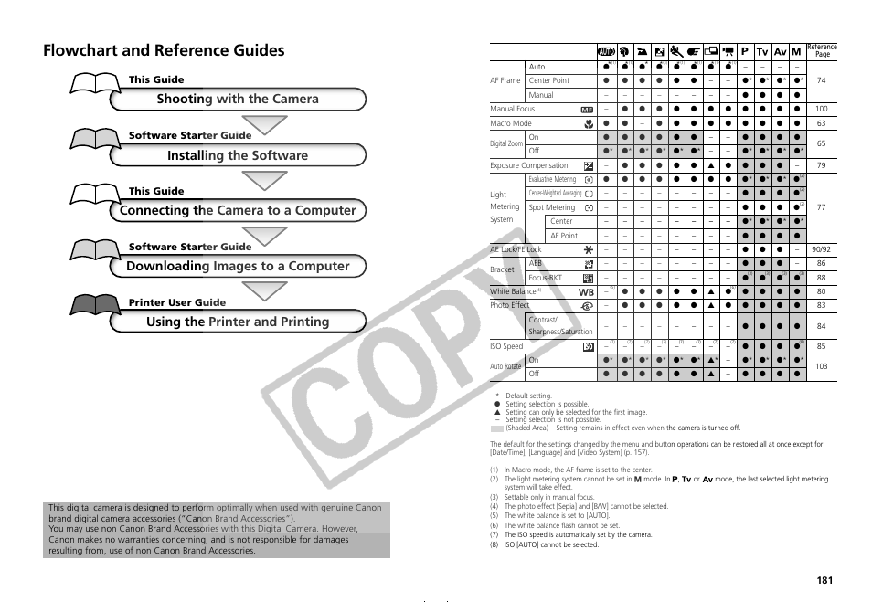 Flowchart and reference guides, Shooting with the camera, Installing the software | Connecting the camera to a computer, Downloading images to a computer, Using the printer and printing, This guide, Software starter guide, Printer user guide | Samsung CDI-E090-010 User Manual | Page 2 / 186