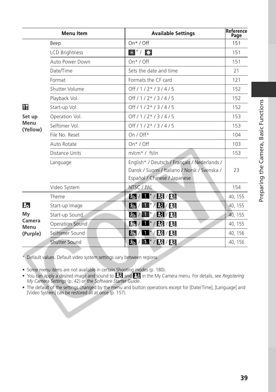 Samsung CDI-E090-010 User Manual | Page 45 / 186