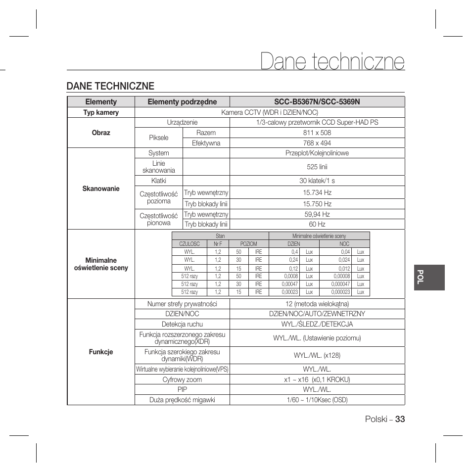 Dane techniczne, Polski | Samsung SCC-B5367 User Manual | Page 105 / 179