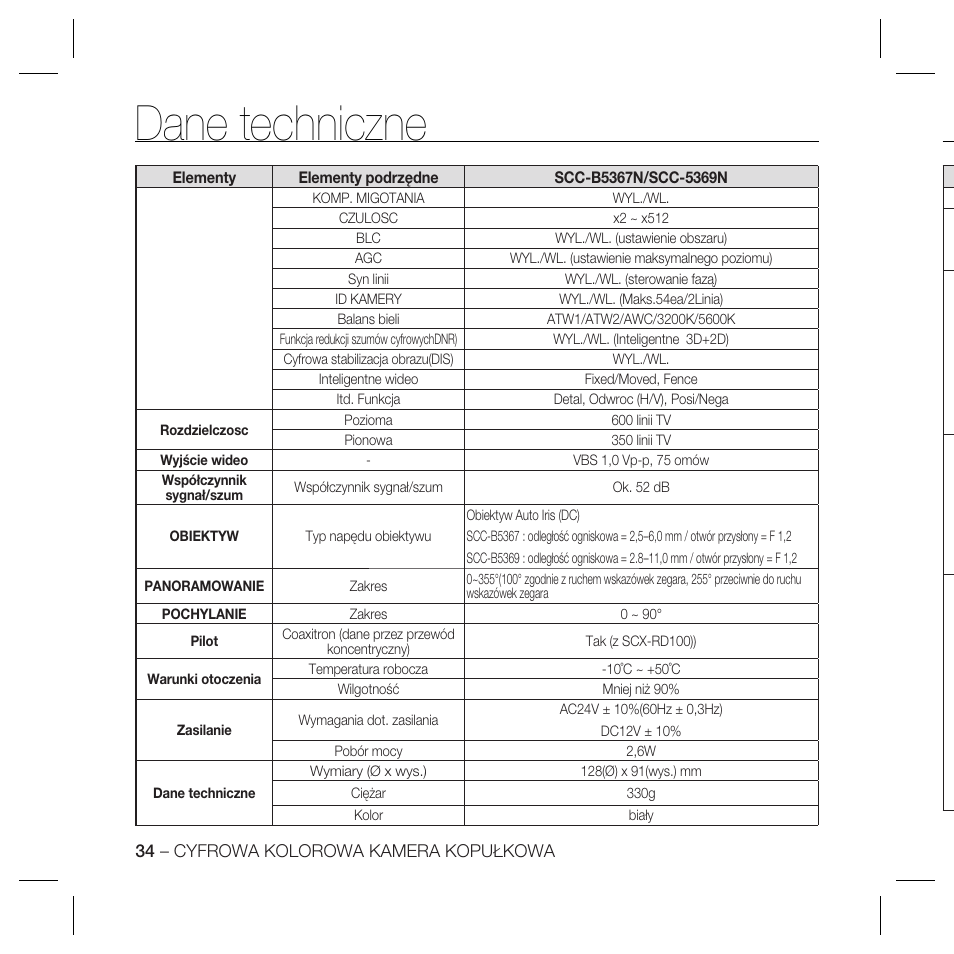 Dane techniczne | Samsung SCC-B5367 User Manual | Page 106 / 179