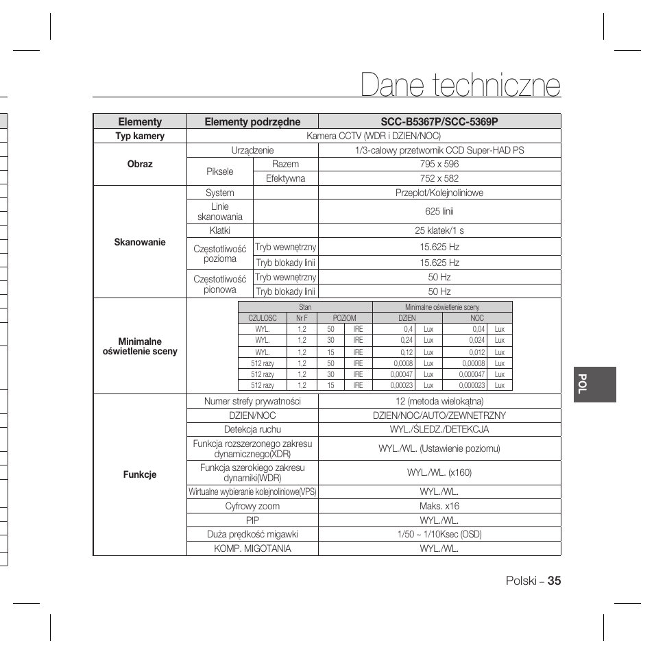 Dane techniczne, Polski | Samsung SCC-B5367 User Manual | Page 107 / 179