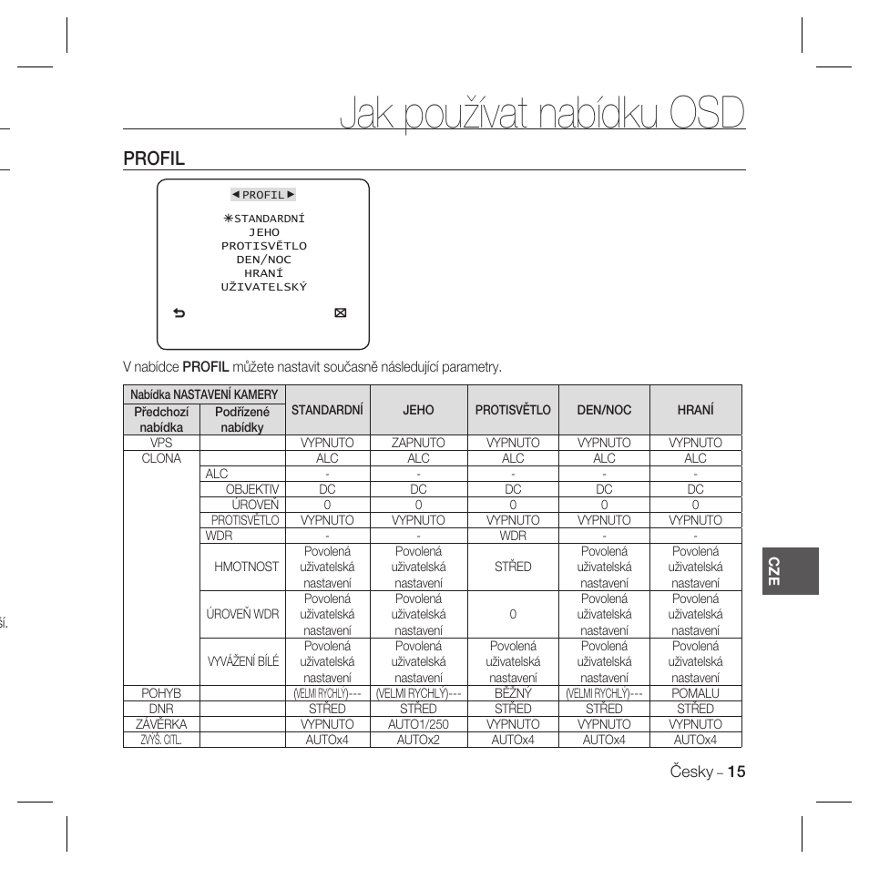 Jak používat nabídku osd, Profil | Samsung SCC-B5367 User Manual | Page 124 / 179
