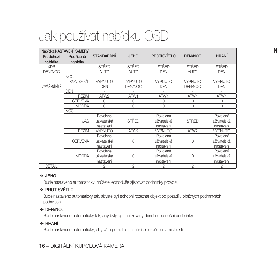 Jak používat nabídku osd | Samsung SCC-B5367 User Manual | Page 125 / 179