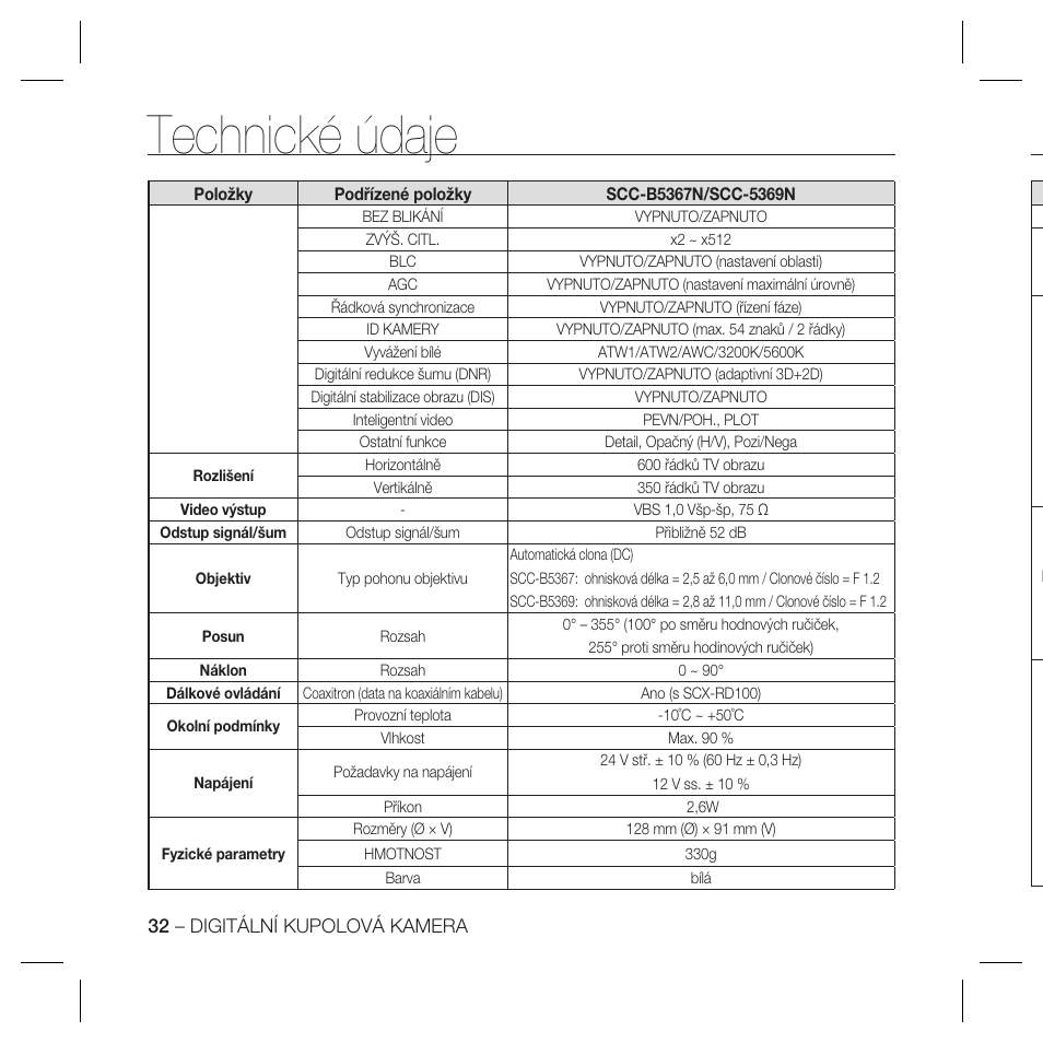 Technické údaje | Samsung SCC-B5367 User Manual | Page 141 / 179
