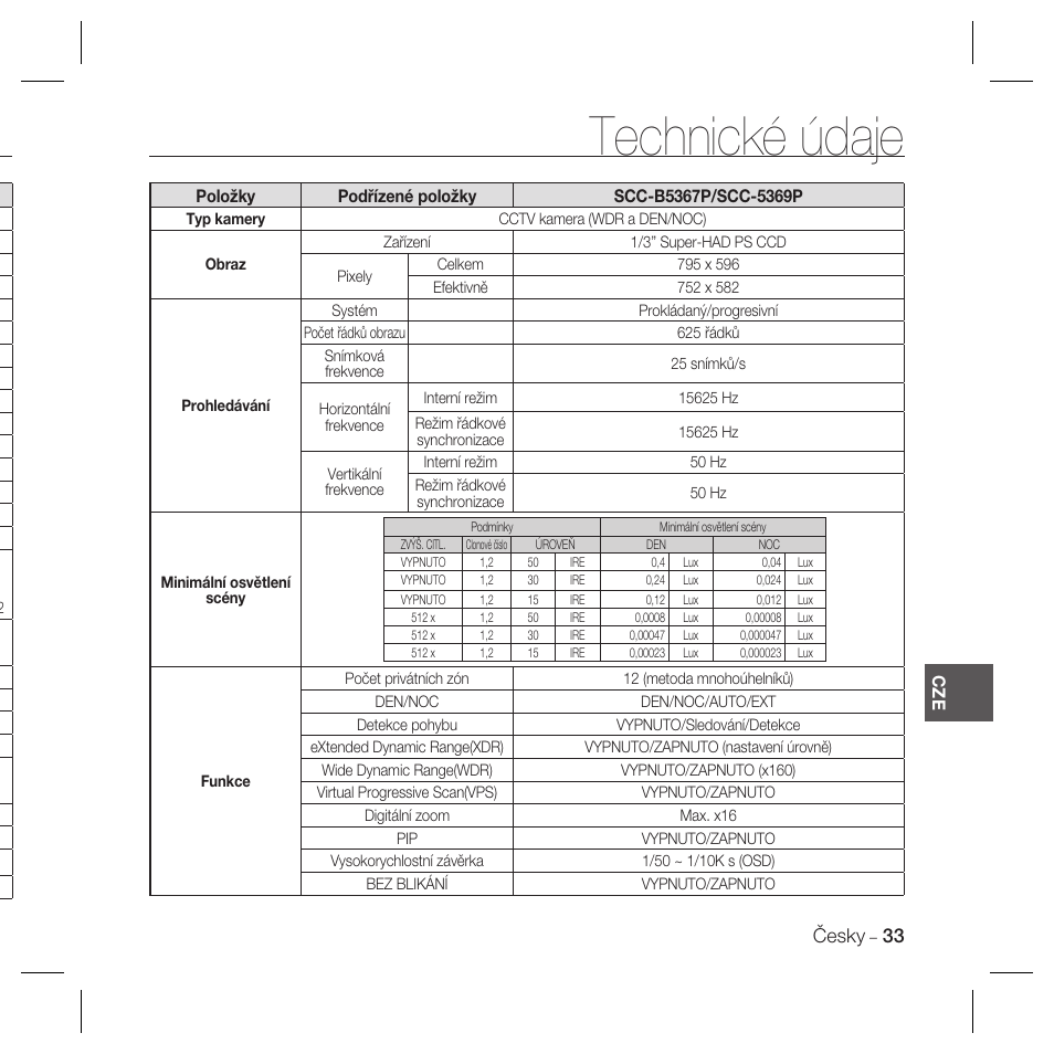 Technické údaje, Česky | Samsung SCC-B5367 User Manual | Page 142 / 179