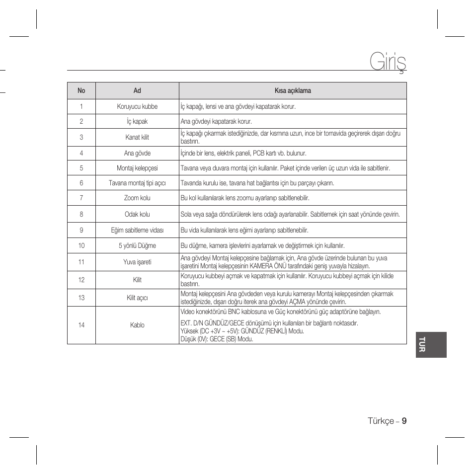 Giriş | Samsung SCC-B5367 User Manual | Page 153 / 179