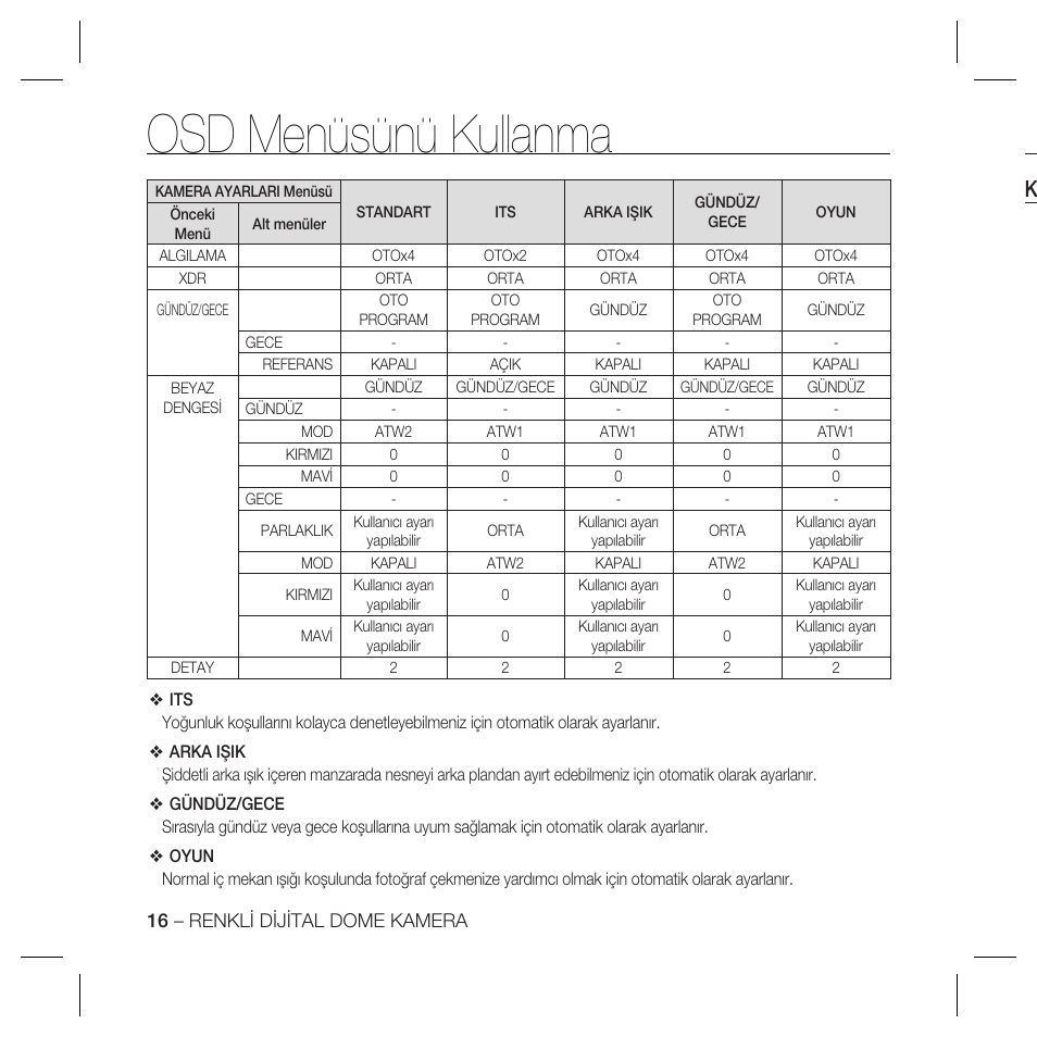 Osd menüsünü kullanma | Samsung SCC-B5367 User Manual | Page 160 / 179