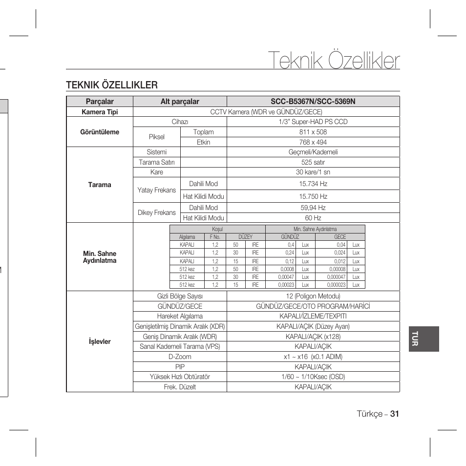 Teknik özellikler, Türkçe | Samsung SCC-B5367 User Manual | Page 175 / 179