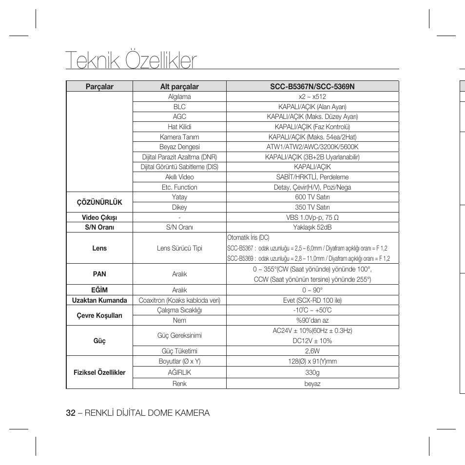 Teknik özellikler | Samsung SCC-B5367 User Manual | Page 176 / 179