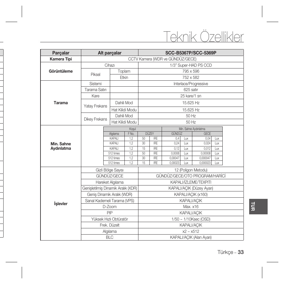 Teknik özellikler, Türkçe | Samsung SCC-B5367 User Manual | Page 177 / 179