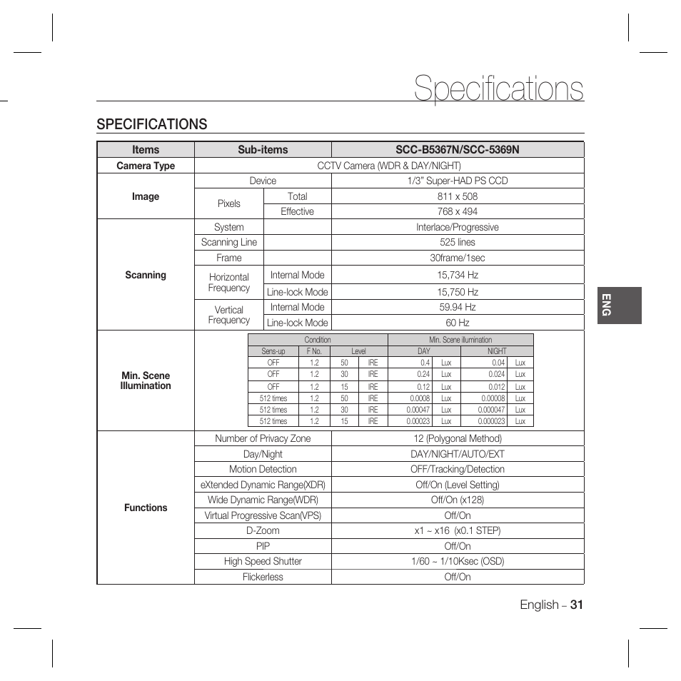 Speciﬁ cations, Specifications, English | Samsung SCC-B5367 User Manual | Page 31 / 179