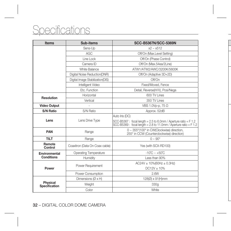 Speciﬁ cations | Samsung SCC-B5367 User Manual | Page 32 / 179