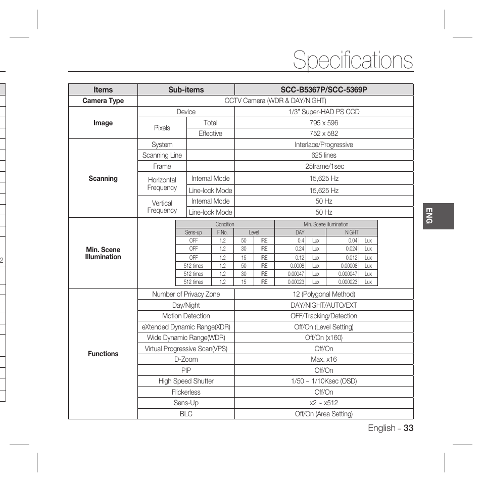 Speciﬁ cations, English | Samsung SCC-B5367 User Manual | Page 33 / 179