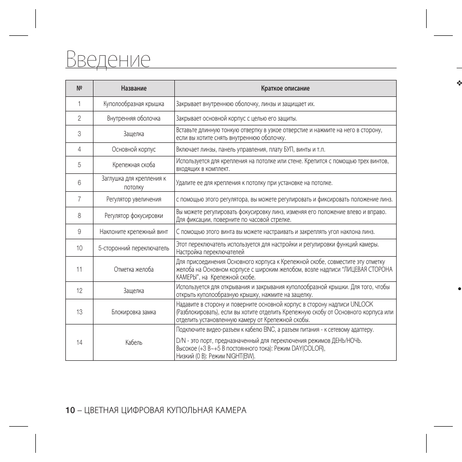 Введение | Samsung SCC-B5367 User Manual | Page 45 / 179