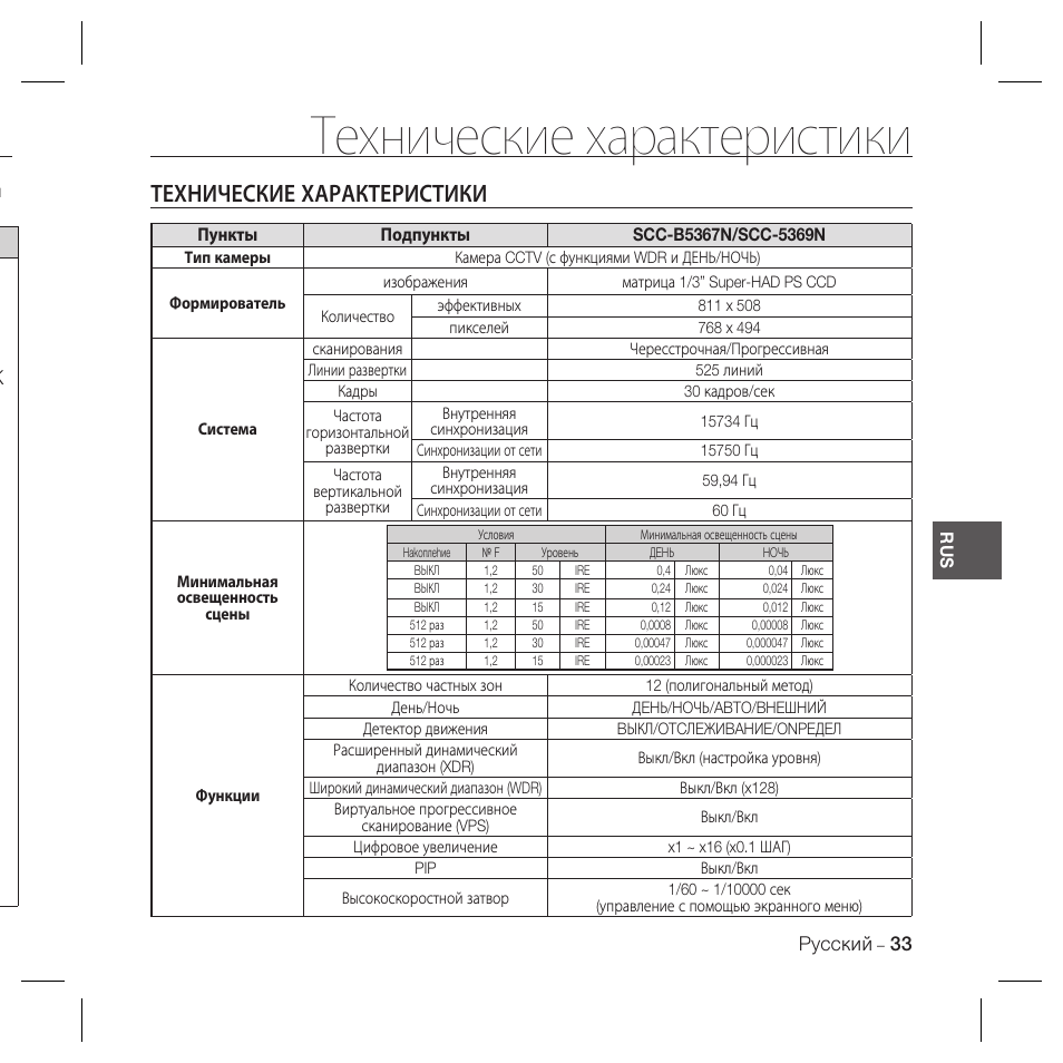 Технические характеристики | Samsung SCC-B5367 User Manual | Page 68 / 179