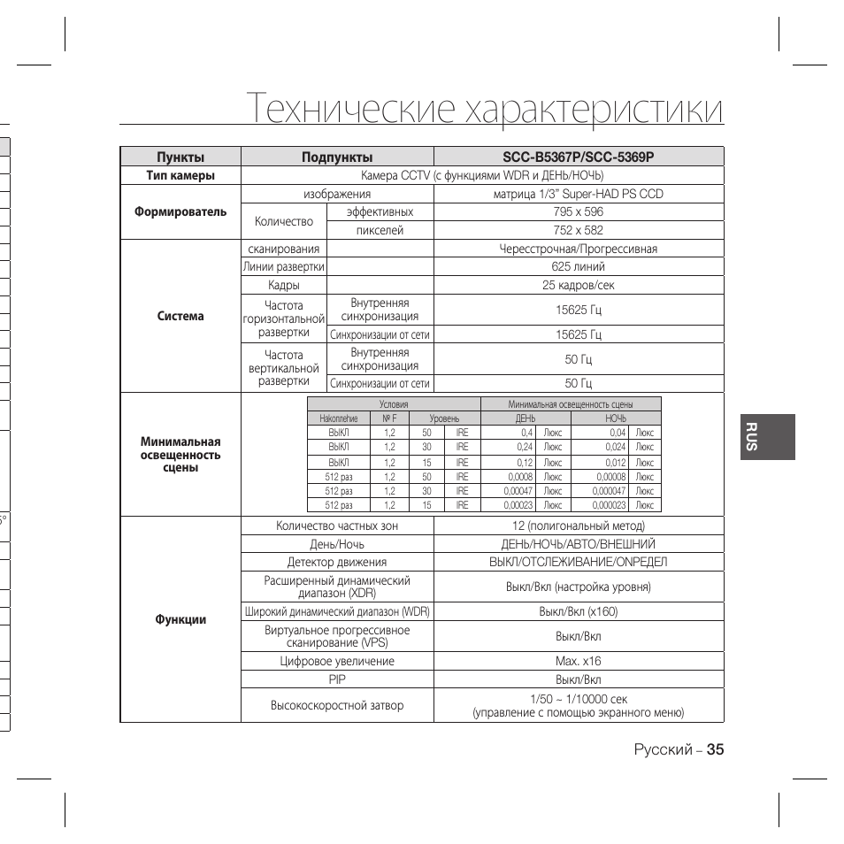 Технические характеристики, Pyccкий | Samsung SCC-B5367 User Manual | Page 70 / 179