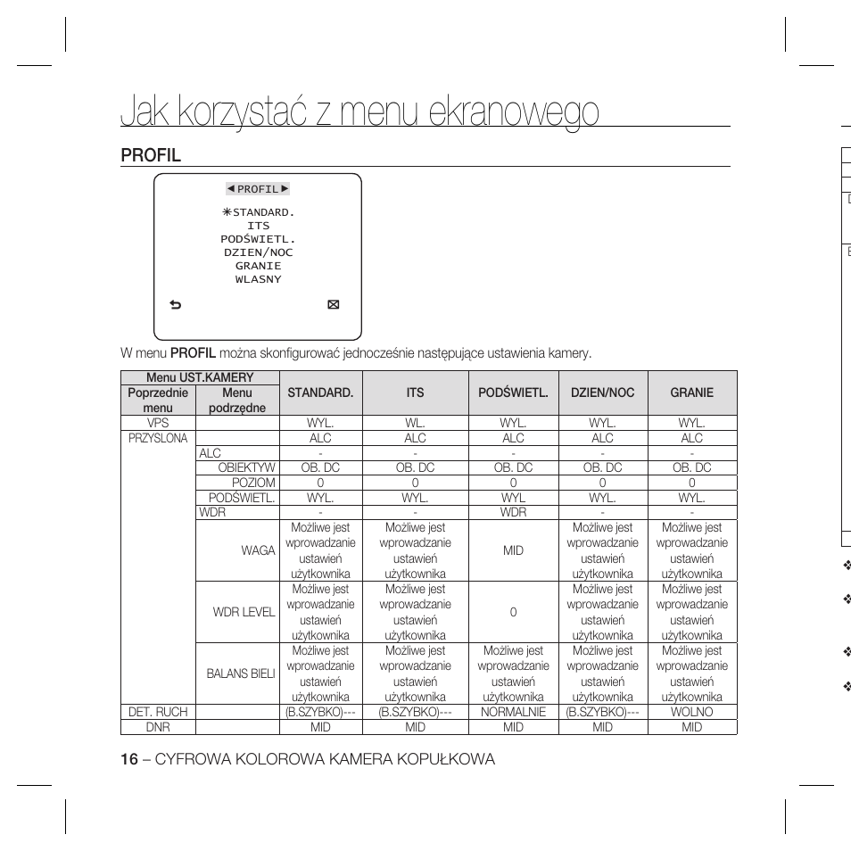 Jak korzystać z menu ekranowego, Profil | Samsung SCC-B5367 User Manual | Page 88 / 179