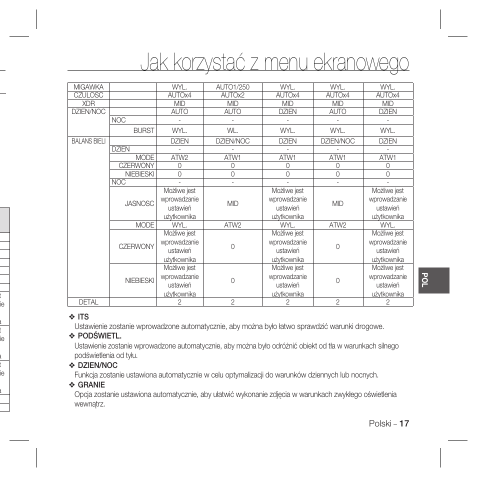 Jak korzystać z menu ekranowego | Samsung SCC-B5367 User Manual | Page 89 / 179