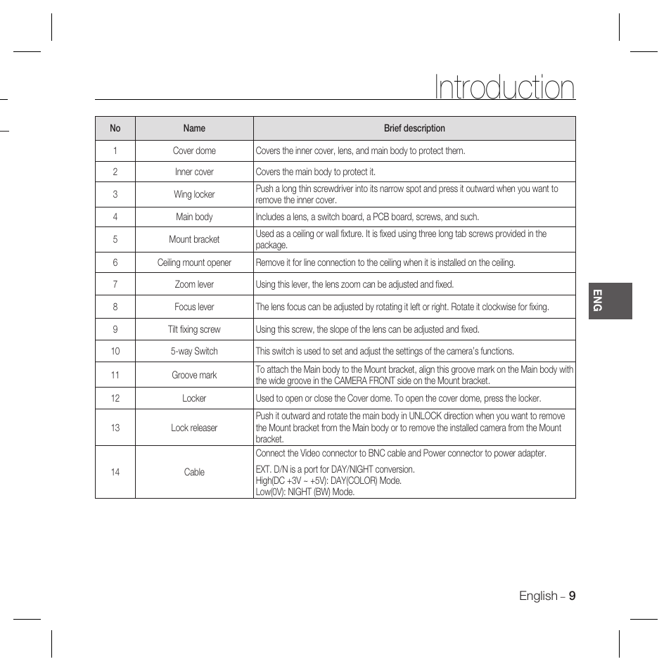 Introduction | Samsung SCC-B5367 User Manual | Page 9 / 179