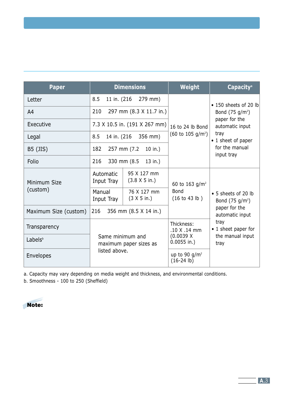 Supported sizes of paper, Paper specifications | Samsung ML-1250 User Manual | Page 102 / 136