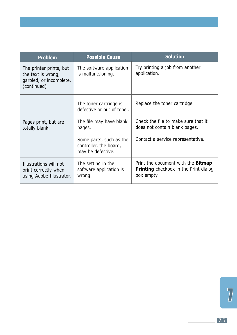Solving general printing problems | Samsung ML-1250 User Manual | Page 83 / 136