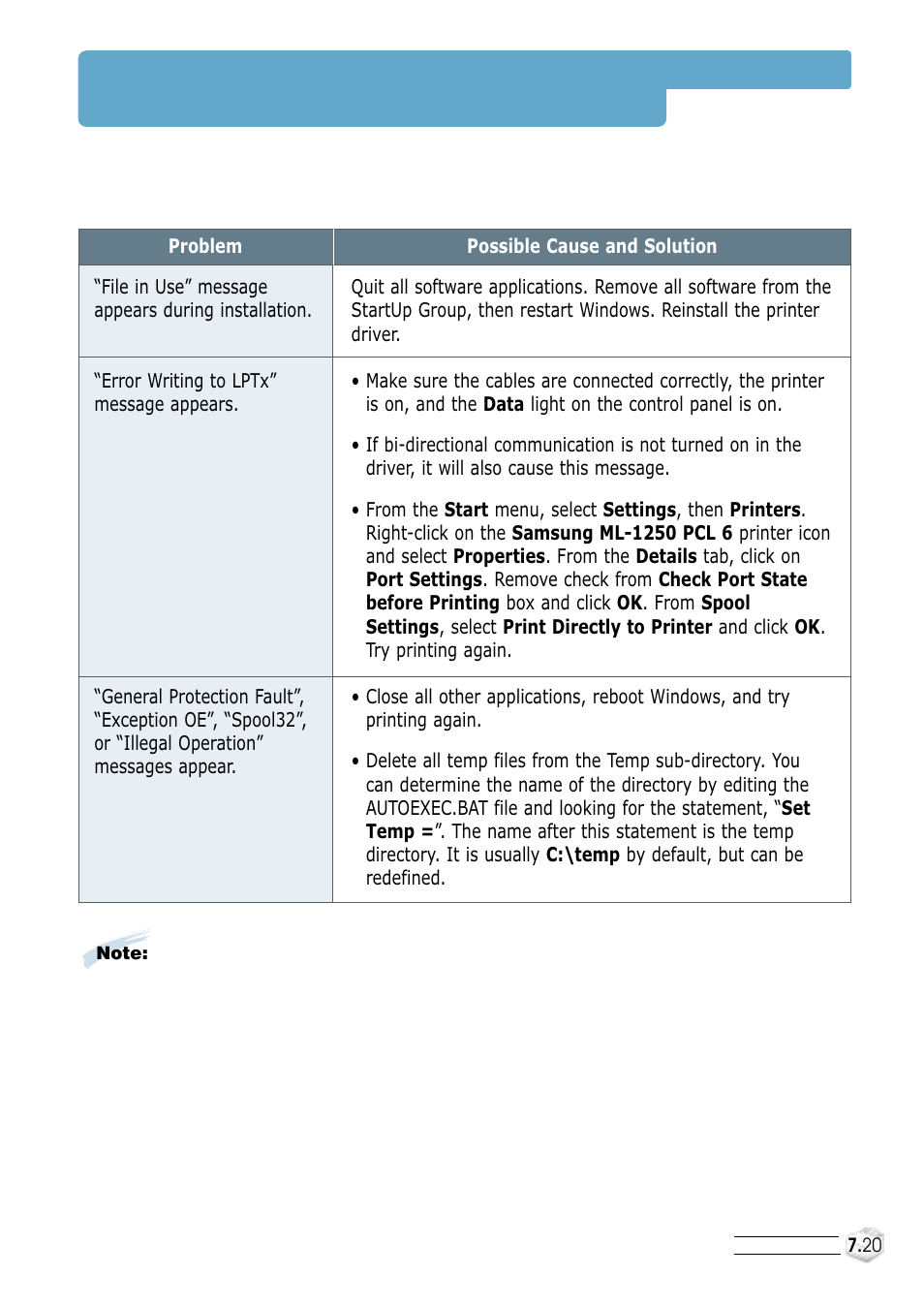 Common windows problems | Samsung ML-1250 User Manual | Page 98 / 136