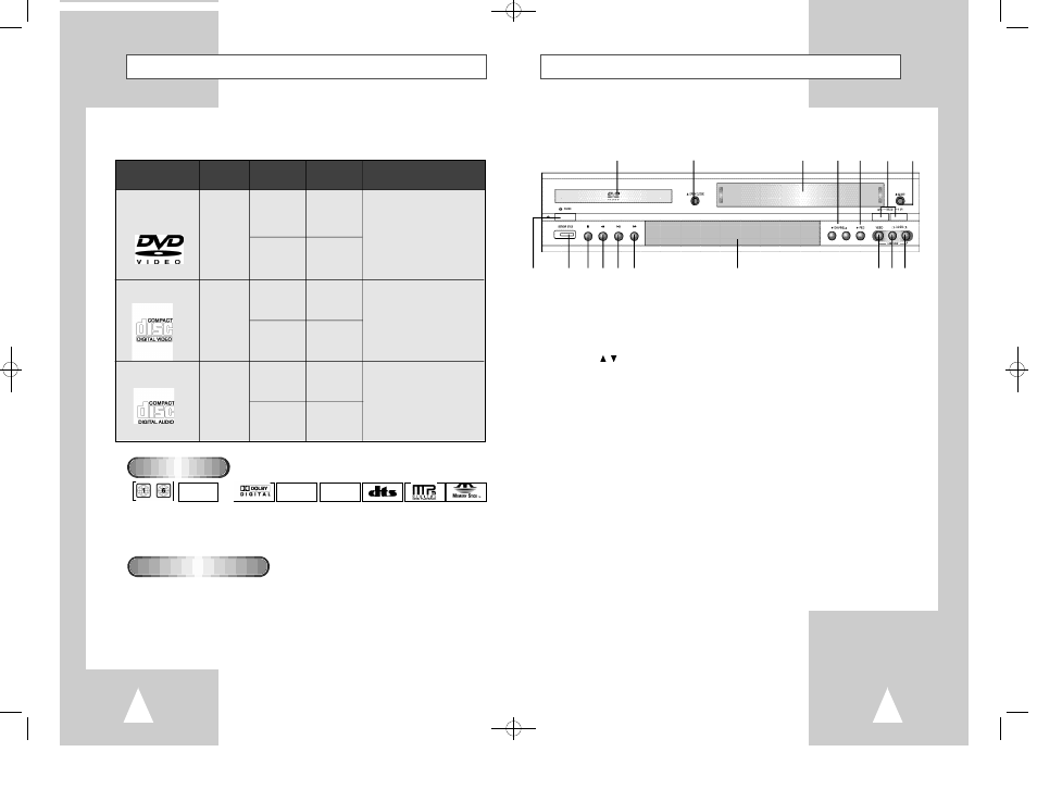 Front panel overview, Disc type and characteristics, Ntsc | Samsung DVD-V2500 User Manual | Page 5 / 34