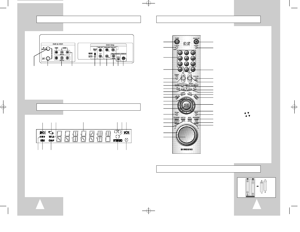 Rear panel remote control overview, Insert batteries into remote, Front panel display | Samsung DVD-V2500 User Manual | Page 6 / 34
