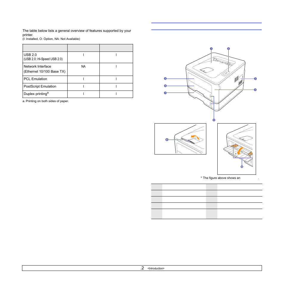 Printer overview, Front view | Samsung ML-2850 User Manual | Page 11 / 87