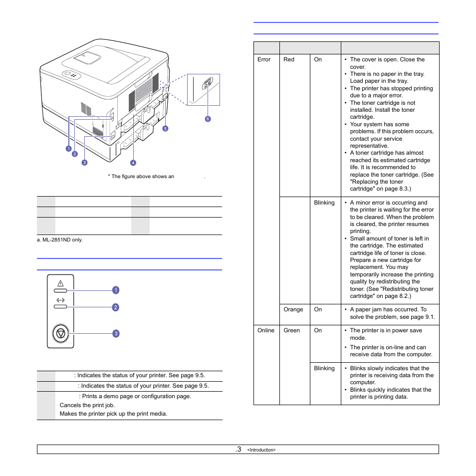 Rear view, Control panel overview, Understanding the leds | Samsung ML-2850 User Manual | Page 12 / 87