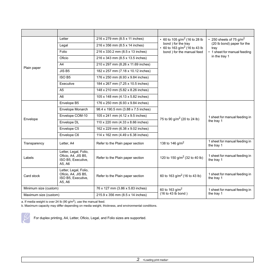 Supported sizes of paper | Samsung ML-2850 User Manual | Page 20 / 87