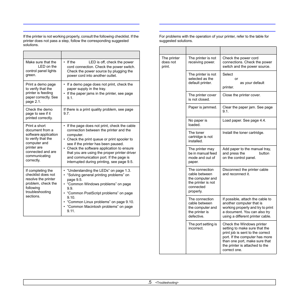 Troubleshooting checklist, Solving general printing problems | Samsung ML-2850 User Manual | Page 37 / 87