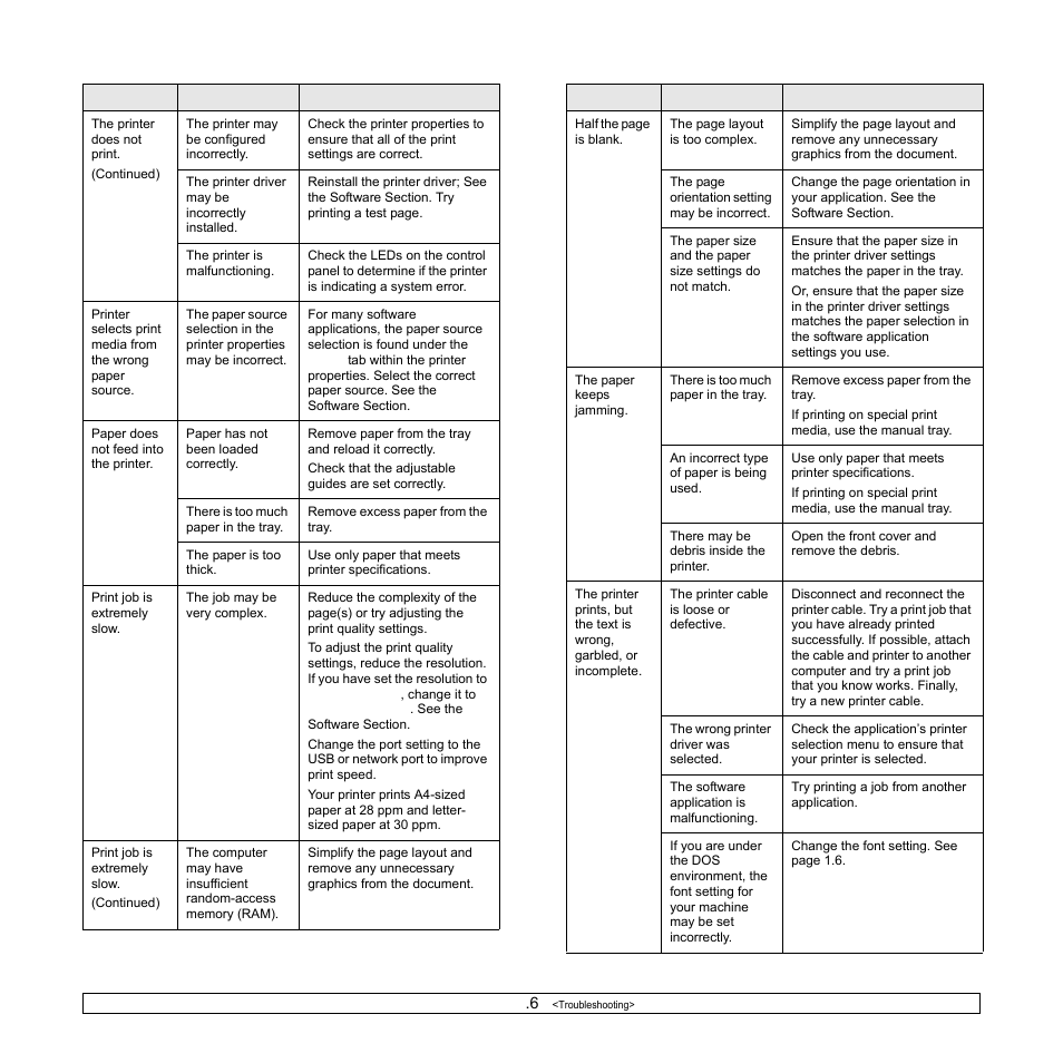 Samsung ML-2850 User Manual | Page 38 / 87