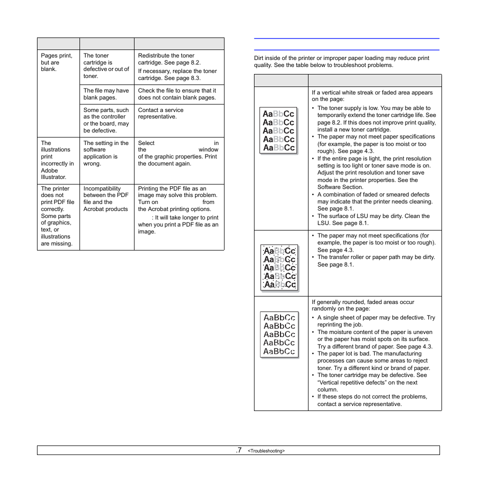 Solving print quality problems | Samsung ML-2850 User Manual | Page 39 / 87