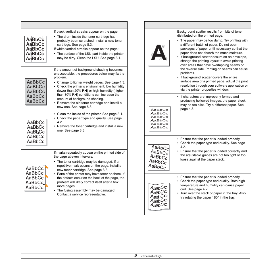 Vertical repetitive defects” on the ne | Samsung ML-2850 User Manual | Page 40 / 87