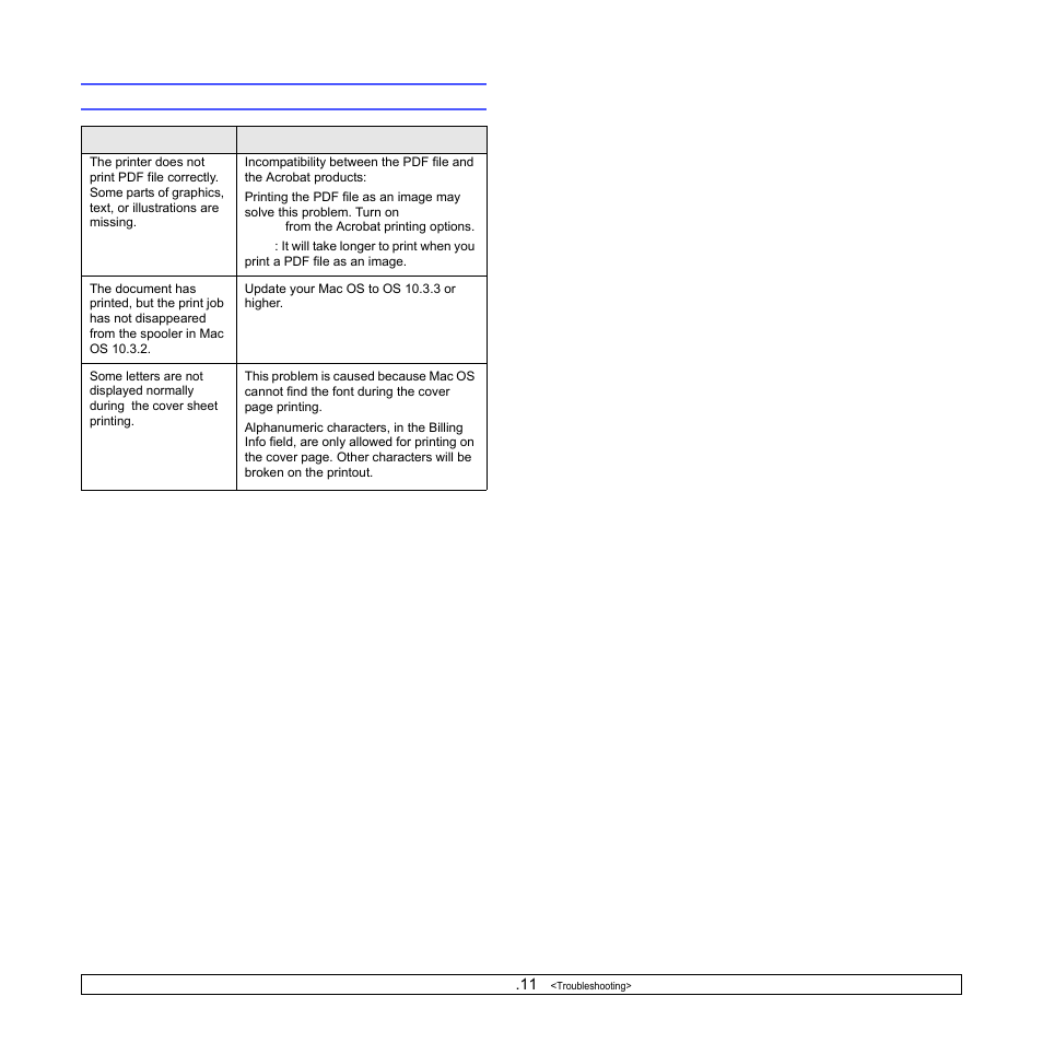 Common macintosh problems | Samsung ML-2850 User Manual | Page 43 / 87