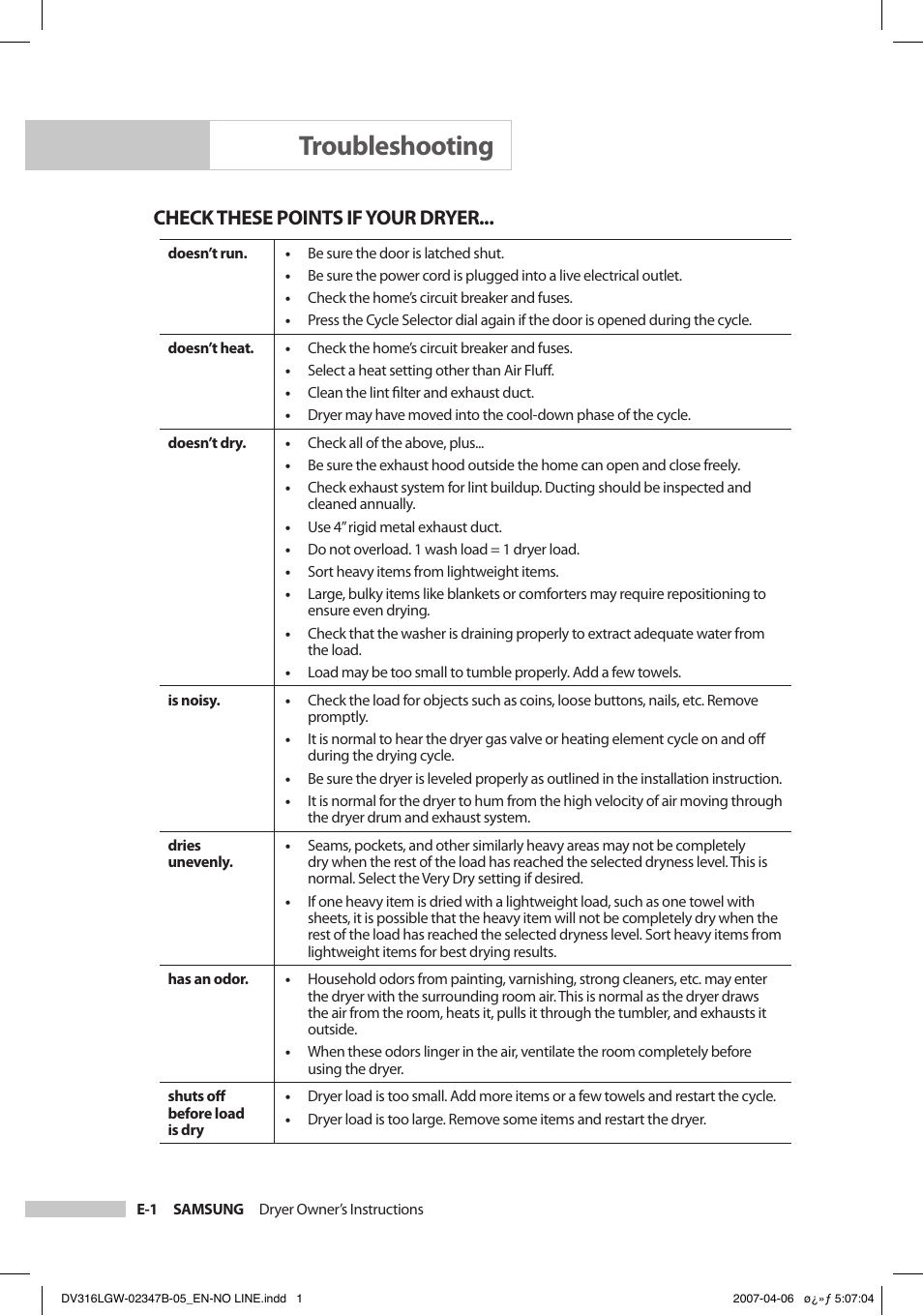 Troubleshooting, Check these points if your dryer | Samsung DC68-02347B-05 User Manual | Page 22 / 30