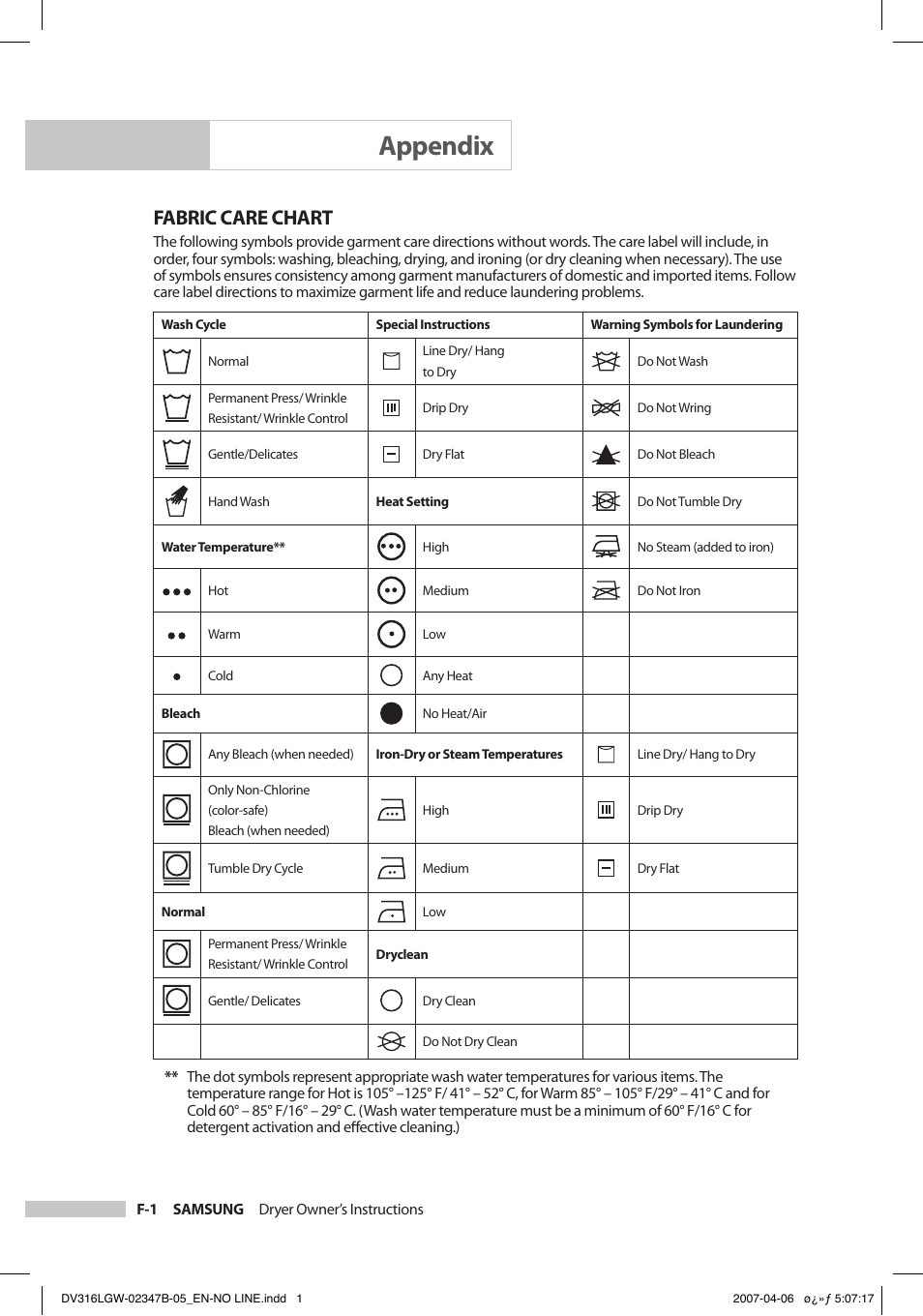 Appendix, Fabric care chart | Samsung DC68-02347B-05 User Manual | Page 24 / 30