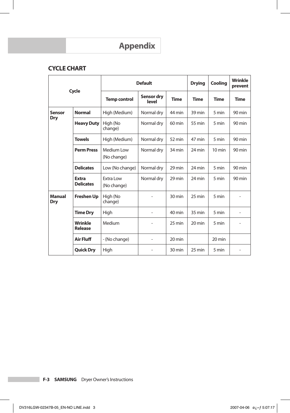 Appendix, Cycle chart | Samsung DC68-02347B-05 User Manual | Page 26 / 30