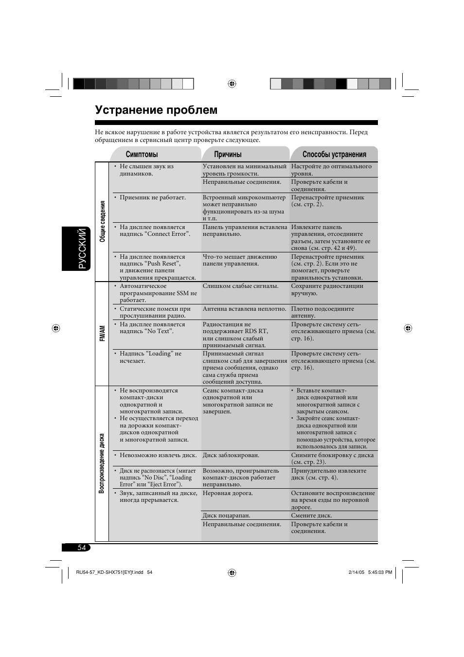 Устранение проблем, Руcckий, Симптомы причины способы устранения | JVC KD-SHX751 User Manual | Page 166 / 171