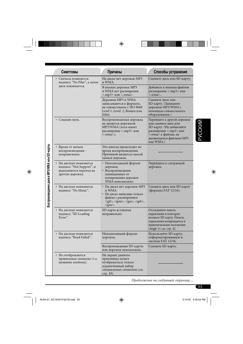 Руcckий, Симптомы причины способы устранения | JVC KD-SHX751 User Manual | Page 167 / 171