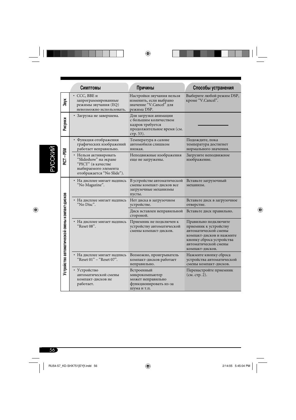 Руcckий, Симптомы причины способы устранения | JVC KD-SHX751 User Manual | Page 168 / 171