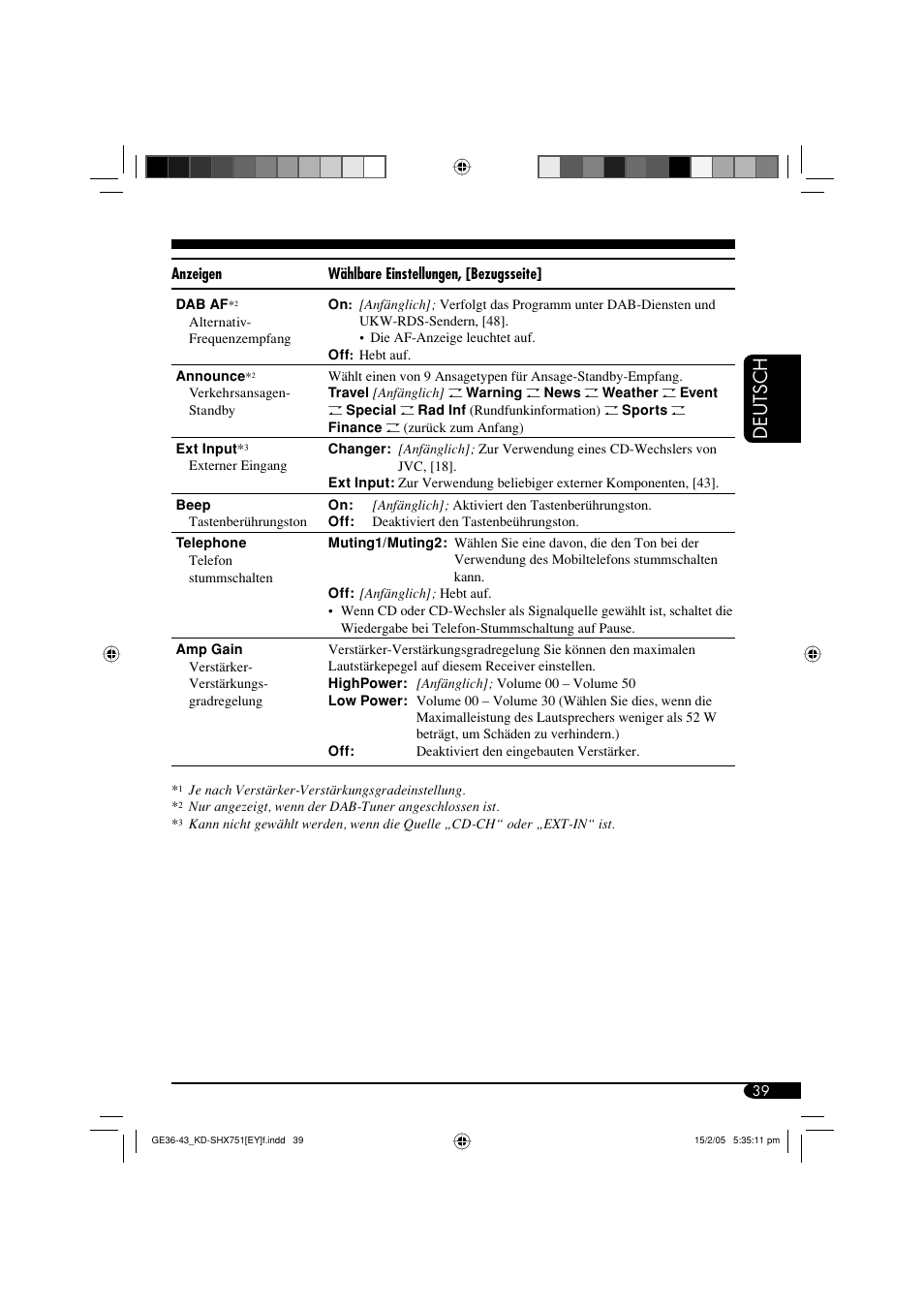 Deutsch | JVC KD-SHX751 User Manual | Page 95 / 171