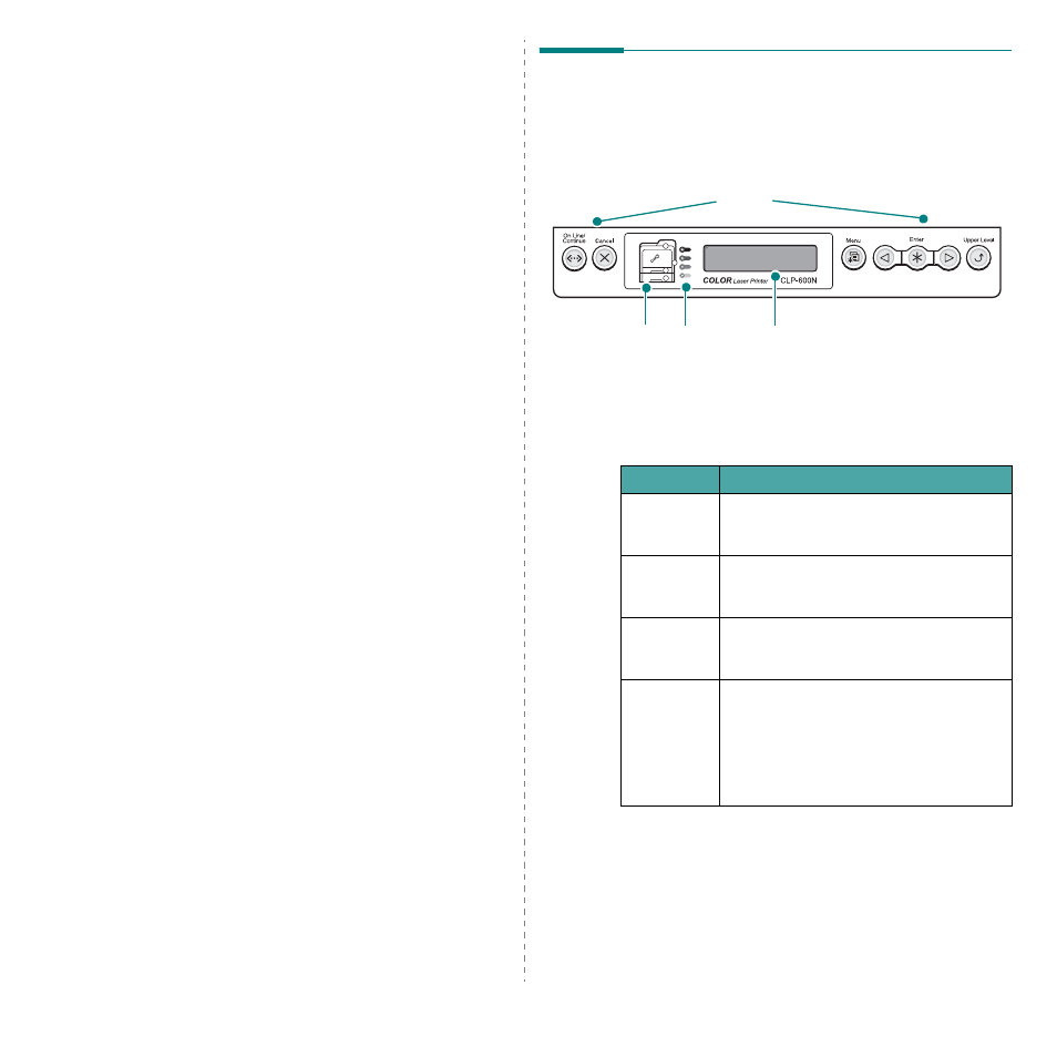 Using the control panel, Understanding the control panel, Display (clp-600n only) | Buttons | Samsung CLP-600 User Manual | Page 21 / 115