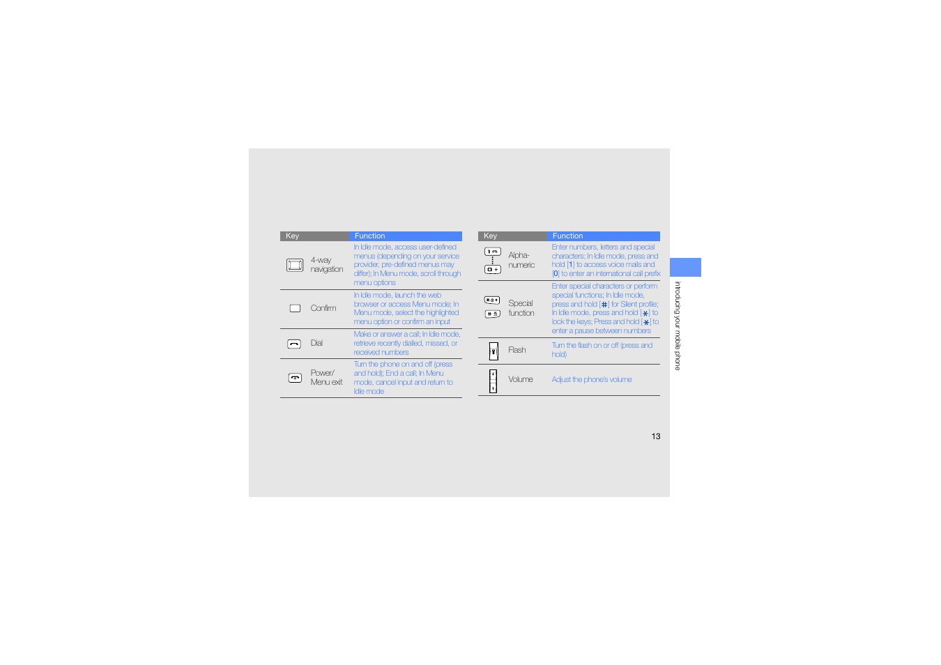 Samsung B2100 User Manual | Page 17 / 63